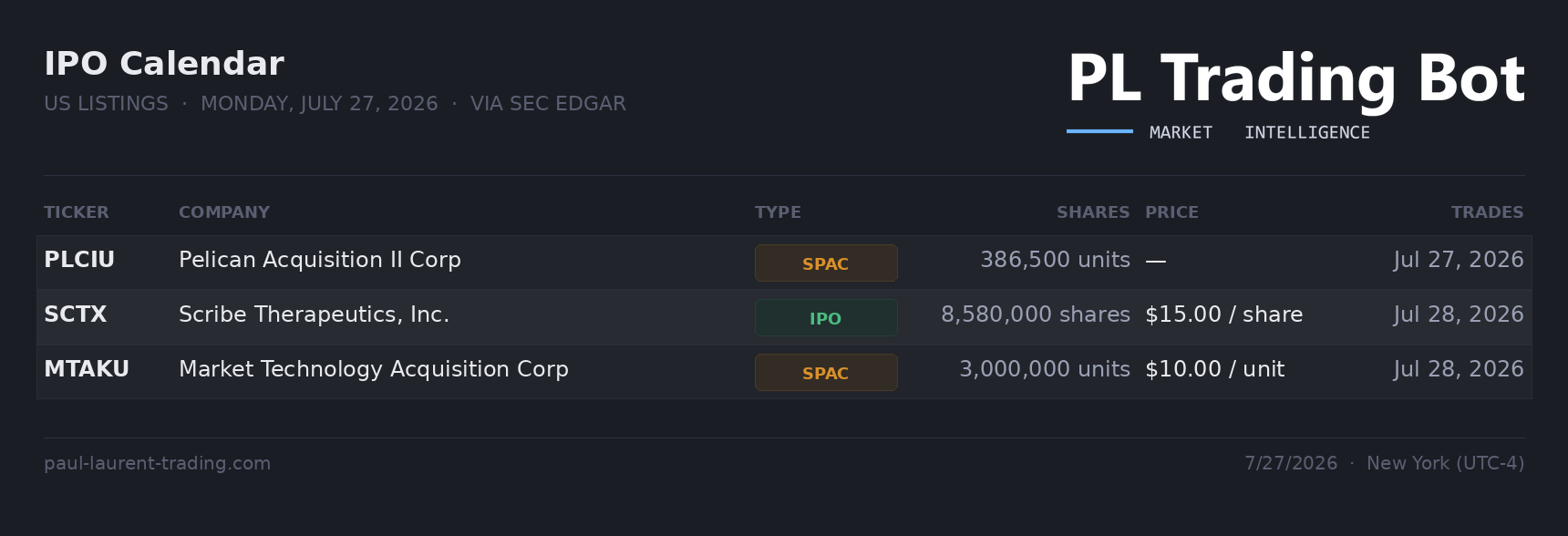 PL Trading Bot — IPO calendar card